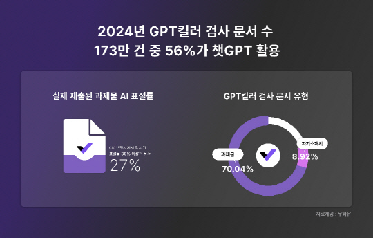 л  70% êGPT Ȱ롦ǥ  `ɰ`